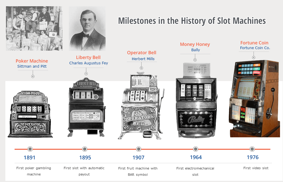 Earliest slot machines