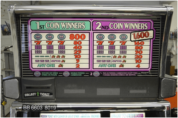 Multiline slot machine